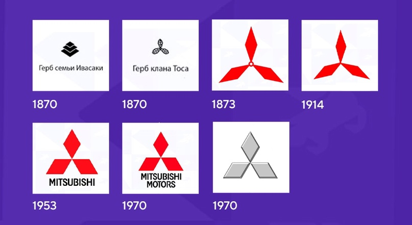 Ребрендинг компании Mitsubishi