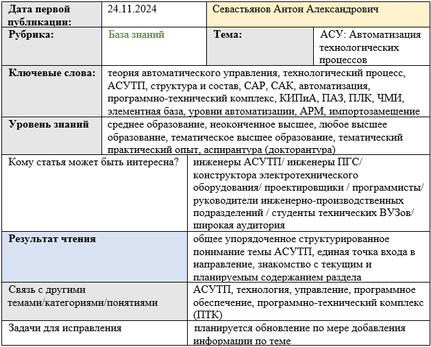 Карточка статьи