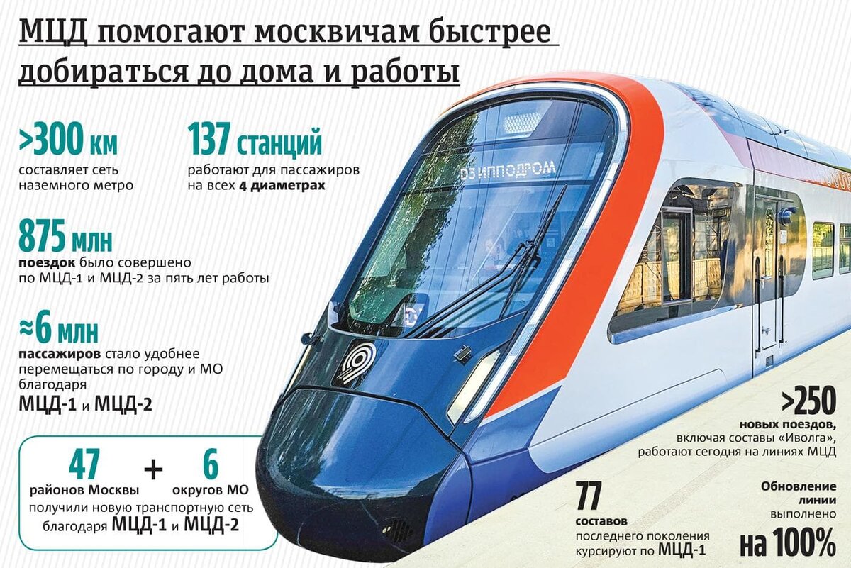    МЦД отметило пятилетие.