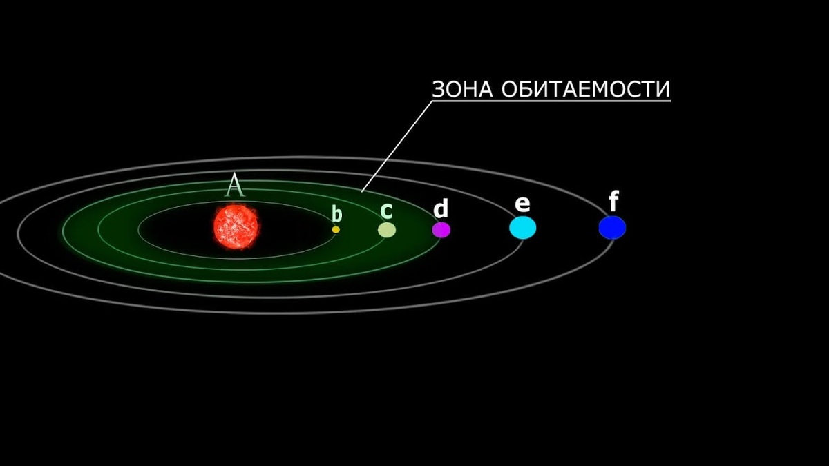 Вот так мы, люди. ищем потенциально обитаемые планеты...