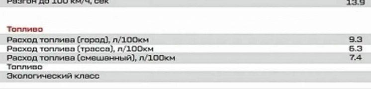 Выдержка из официальной брошюры Chery Tiggo 4 Pro