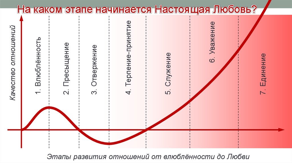 Настоящая любовь, как учили раньше, не зиждется на уровне доходов мужчины!