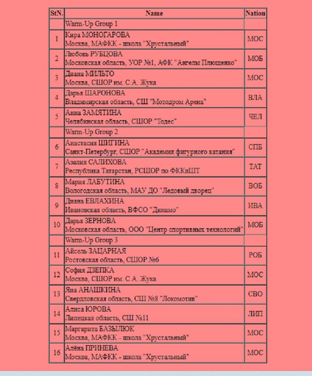     Скриншот с сайта ФФККР Фотография взята из открытых источников.