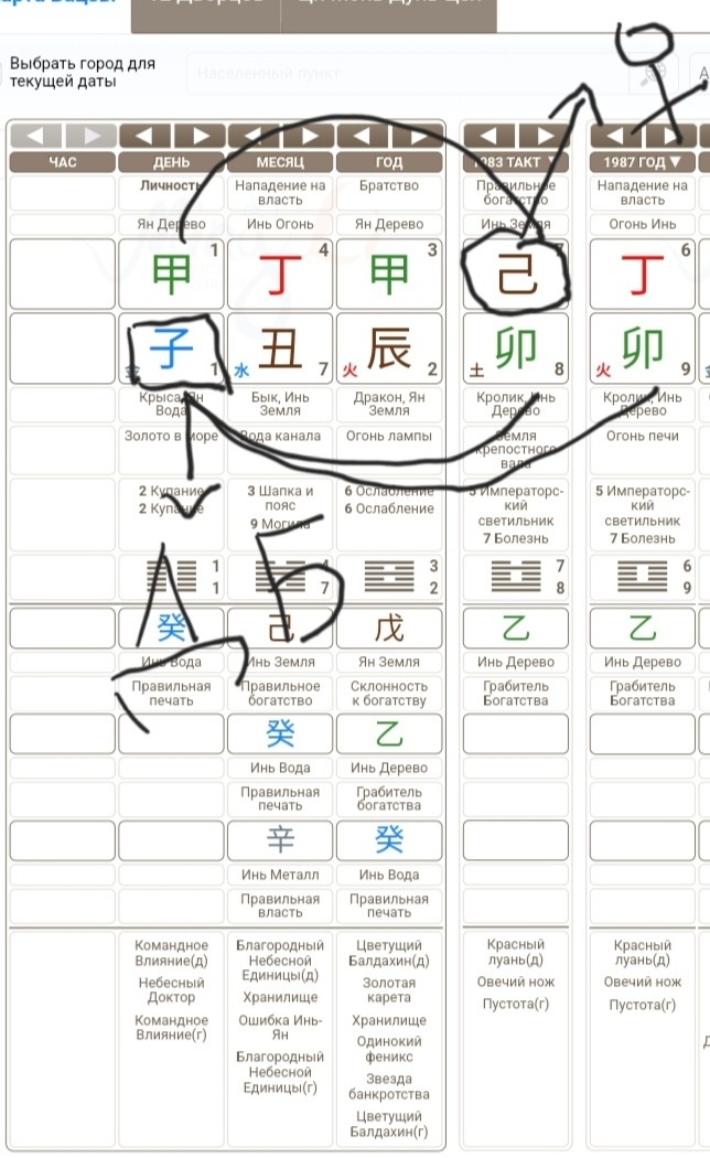 Карта мужчины