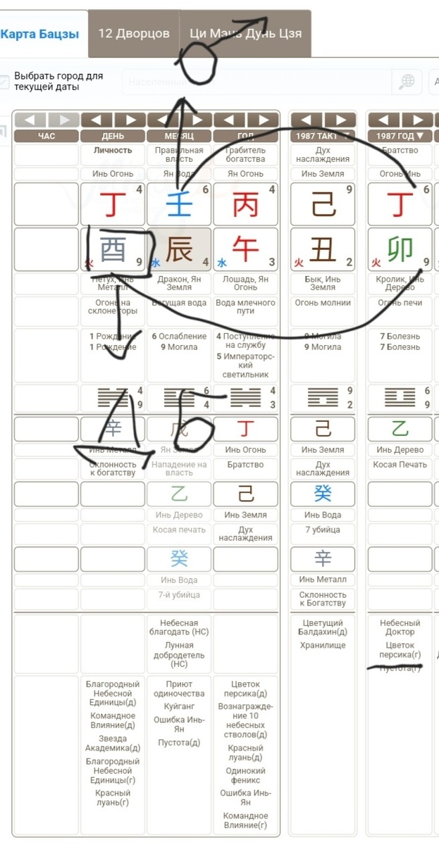 Карта женщины