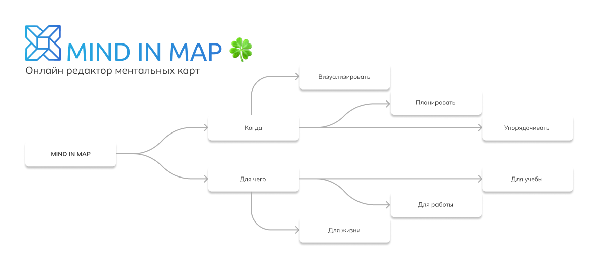 Карта создана в бесплатном онлайн редактор ментальных карт MIND IN MAP 🍀 (https://minm.pro/)