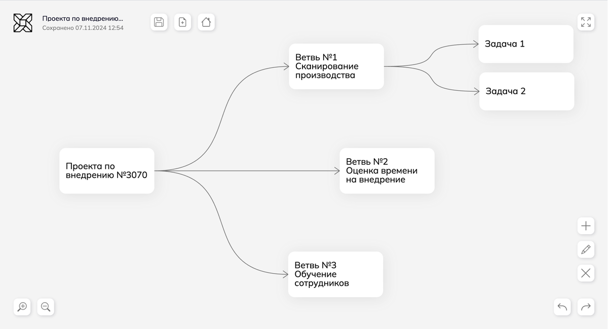 Углубляйтесь в ветви, создавая новые урони вложенности. Я углубился в первую ветвь и добавил ей 2 задачи. 

