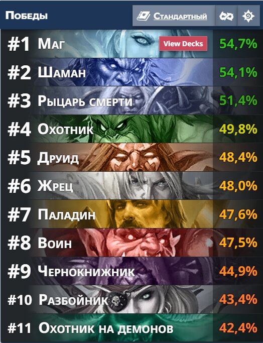 Статистика с HS Replay