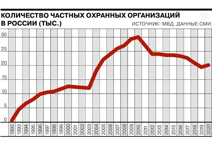 Инфографика газеты «Коммерсант»