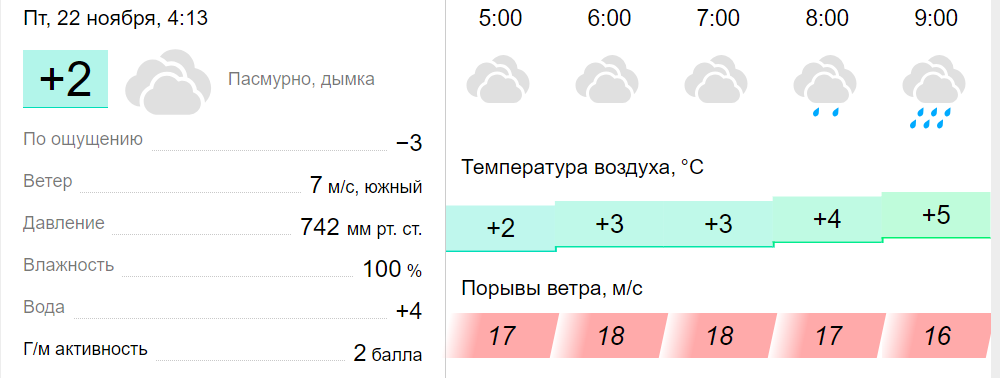 это сегодня у нас так