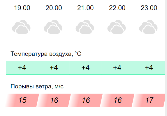 так было вчера вечером