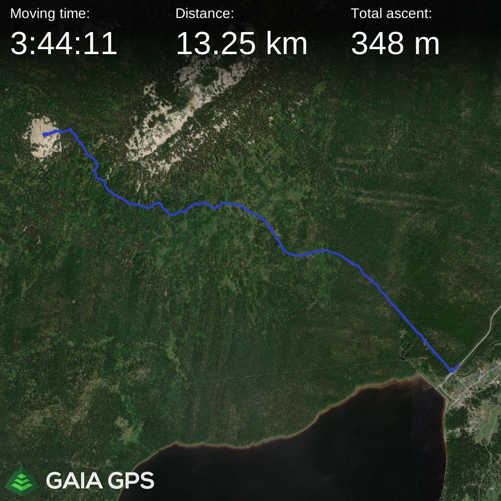 Основные результаты статистики по маршруту