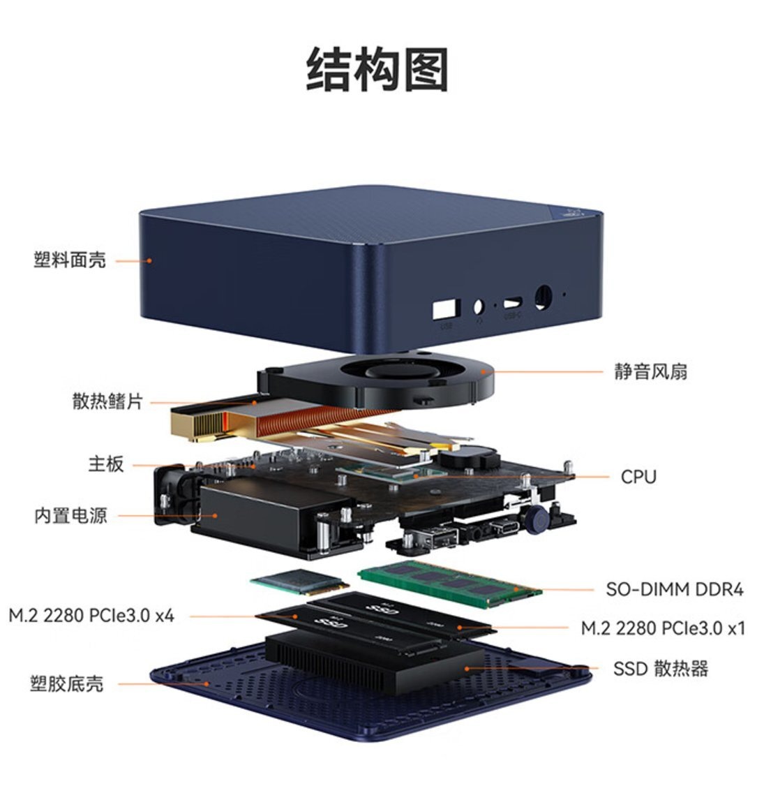    Beelink выпустила бюджетный мини-ПК с процессором Intel