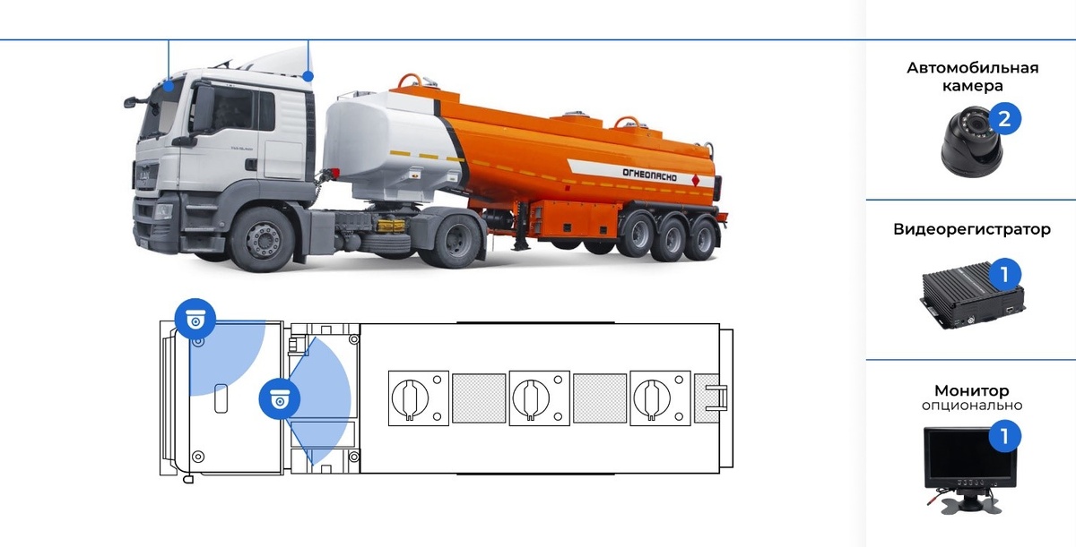 Схема установки видеонаблюдения NSCAR: 2 камеры на ТС, перевозящие опасные грузы.