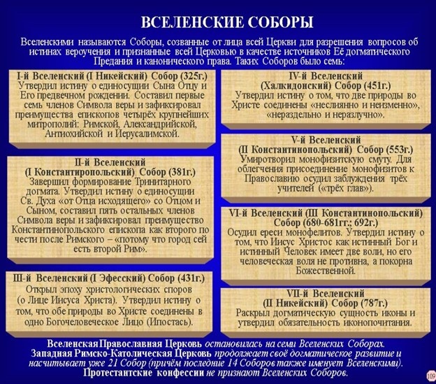 Вселенские соборы Фото из открытого источника
