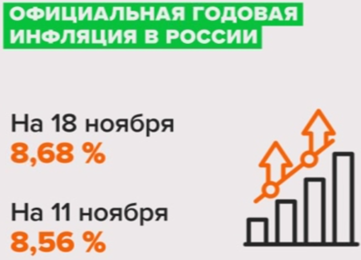 Источник: Минэкономразвития