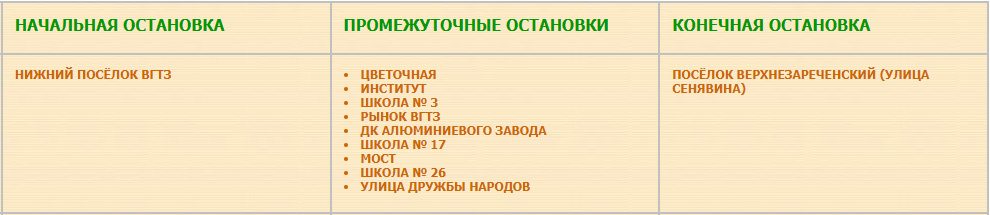 Предполагаемый перечень остановок маршрута № 61 «Посёлок Нижний Тракторный — Посёлок Верхнезареченский (кладбище)» с 1 января 2025 года.