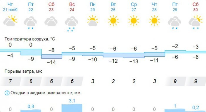 Скриншот gismeteo.ru