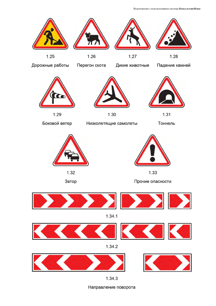 Предупреждающие знаки. Источник: КонсультантПлюс