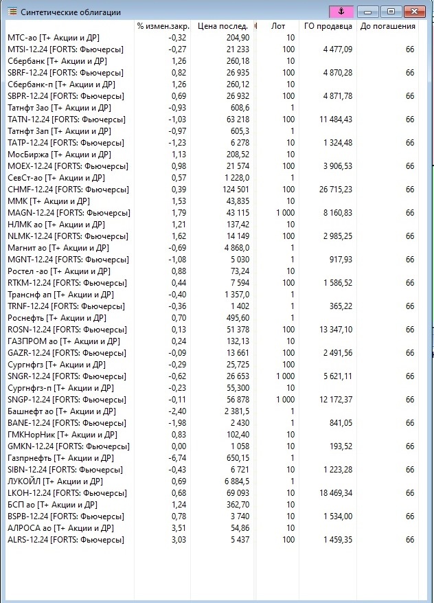 Синтетические облигации в QUIK
