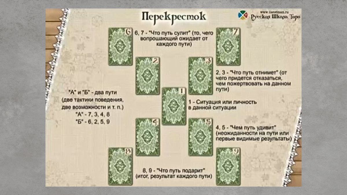 Схема расклада “Перекресток. Принятие решения”