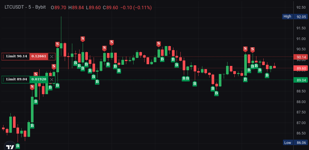 Пример сделок, которые провел сеточный бот, которого я себе настроил