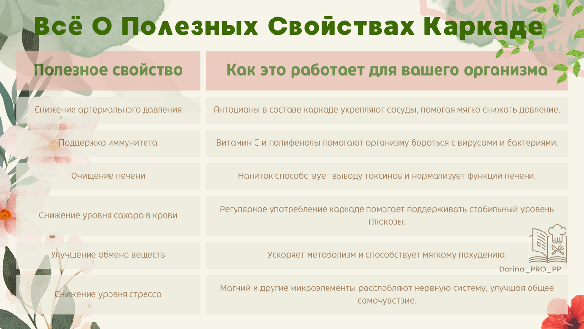 чай каркаде польза