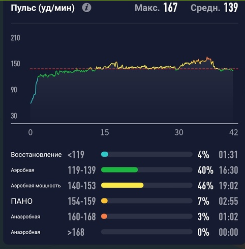 Палитра от корос, для анализа тренировки. До красной поляны не добежал.