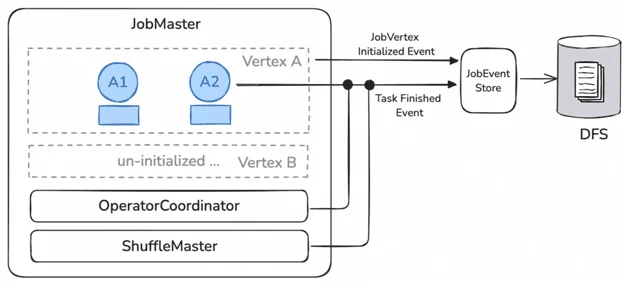 Сохранение промежуточных результатов во внешнюю файловую систему с помощью JobEventStore