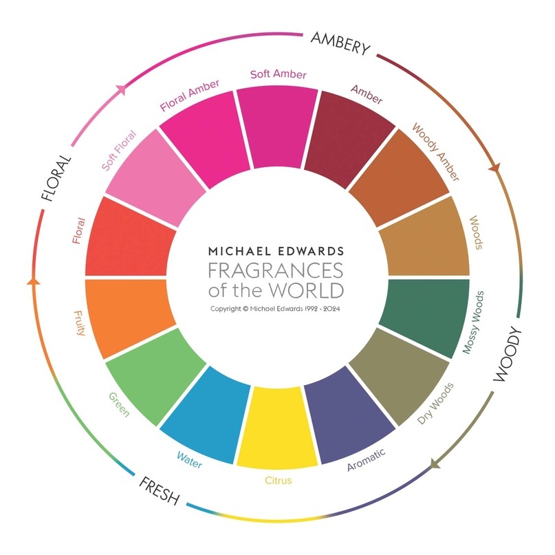 Согласно М.Эдвардсу ароматы амбрового (экс-восточного) семейства теперь разделяются на 4 подсемейства: 1) цветочно-амбровое; 2) деликатно-амбровое; 3) амбровое; 4) древесно-амбровое.