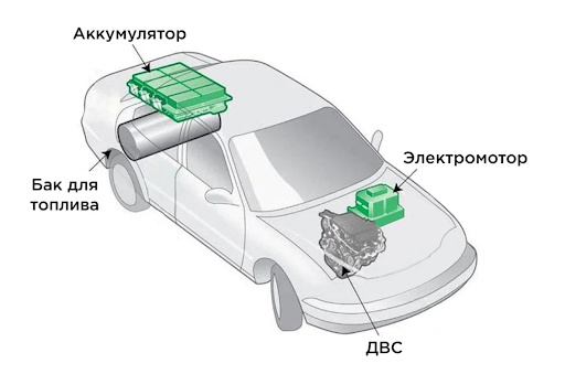 Источник: Журнал Авито Авто