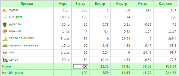 (расчет калорий  Calorizator.ru)