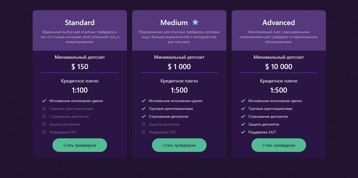 Условия брокера Mlinktek: обещания vs реальность