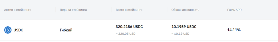 Консервативный вариант