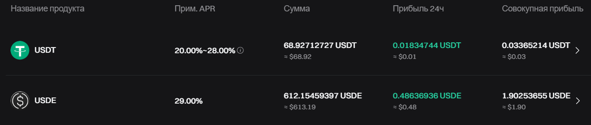 Тут риск немного больше, USDE - синтетический стейбл со своими нюансами, а USDT с таким % ограничены по сумме вложения