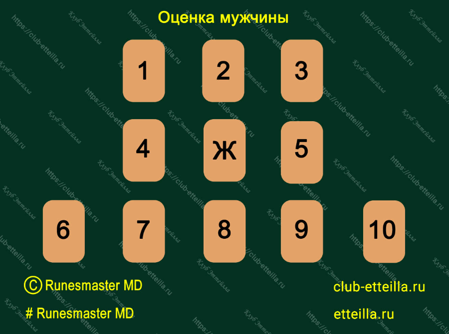 Расклад Оценка мужчины. Схема расклада. Автор: RunesmasterMD.
