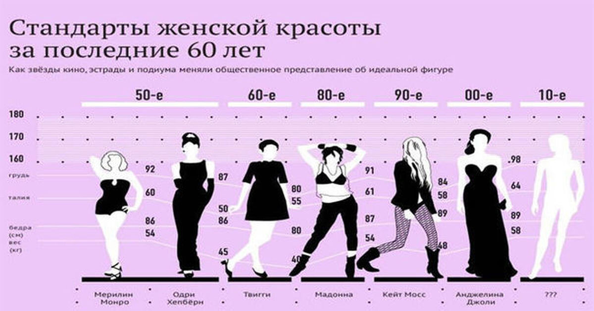 Примитивно, но, в общем-то, верно...