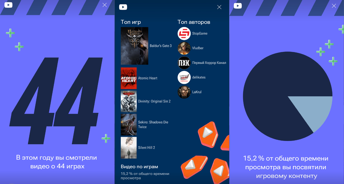 Youtube Gaming Recap 2024