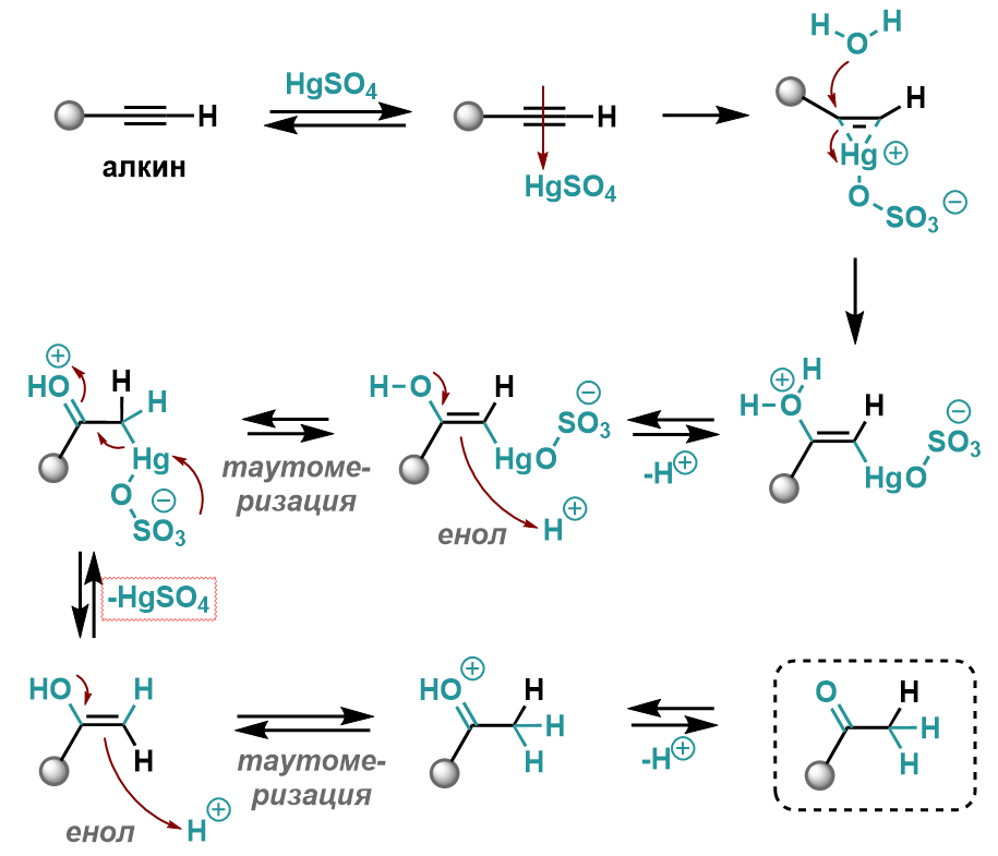 Рисунок 1. Механизм реакции Кучерова