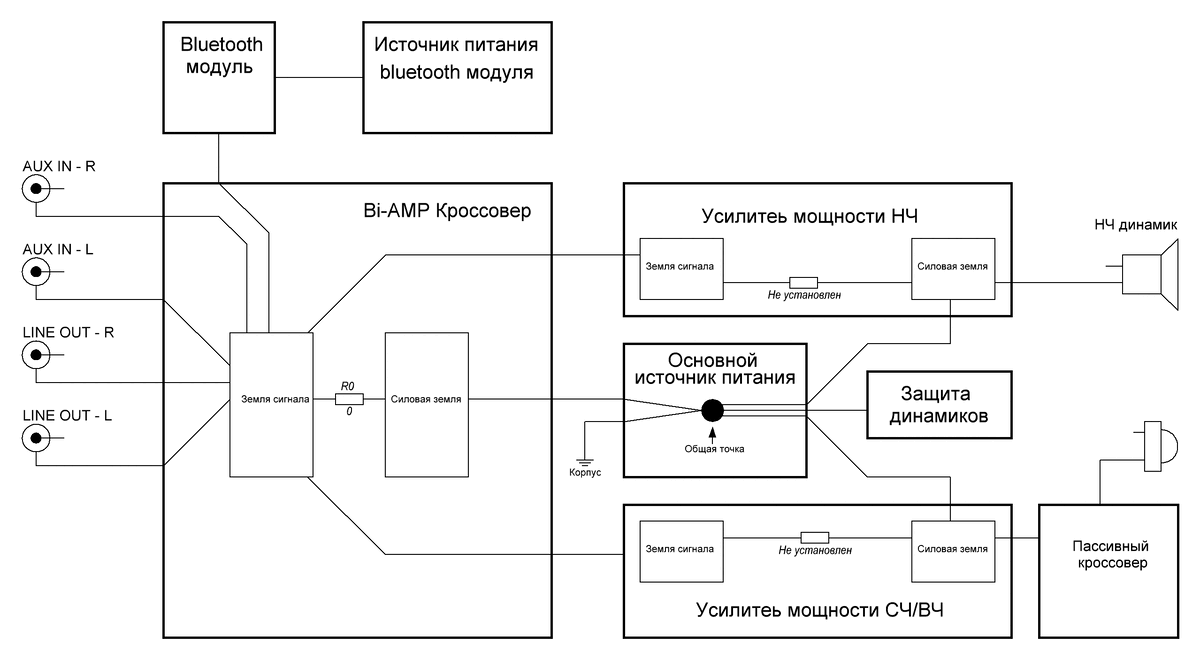 Схема разводки земель в пьяной колонке