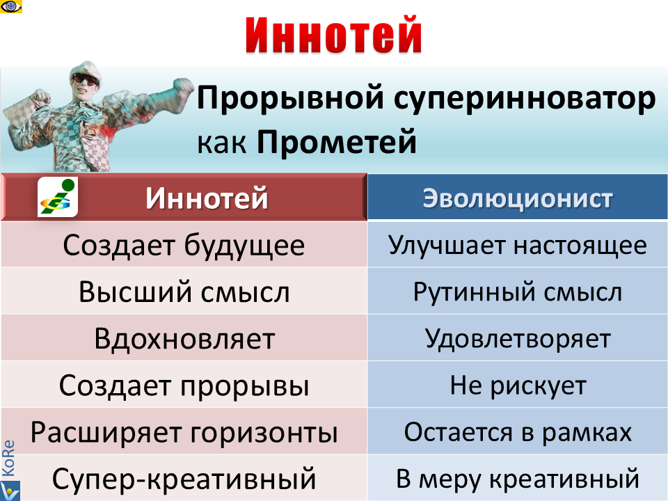 Иннотей - прорывной суперинноватора как Прометей