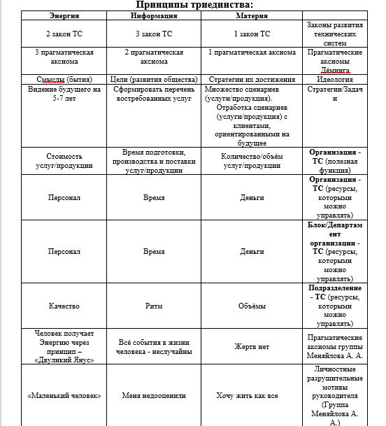 Фрагмент таблицы 1