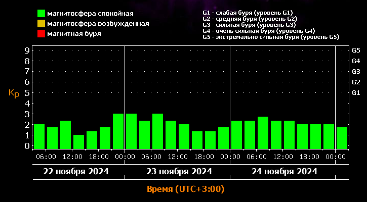 Фото: лаборатория солнечной астрономии