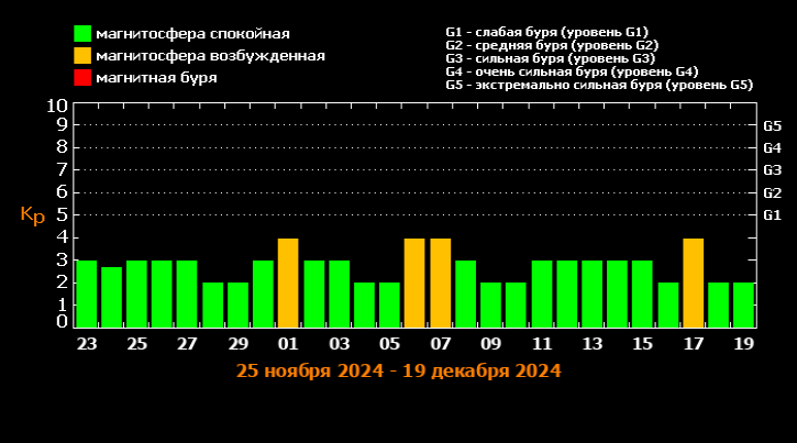 Фото: лаборатория солнечной астрономии