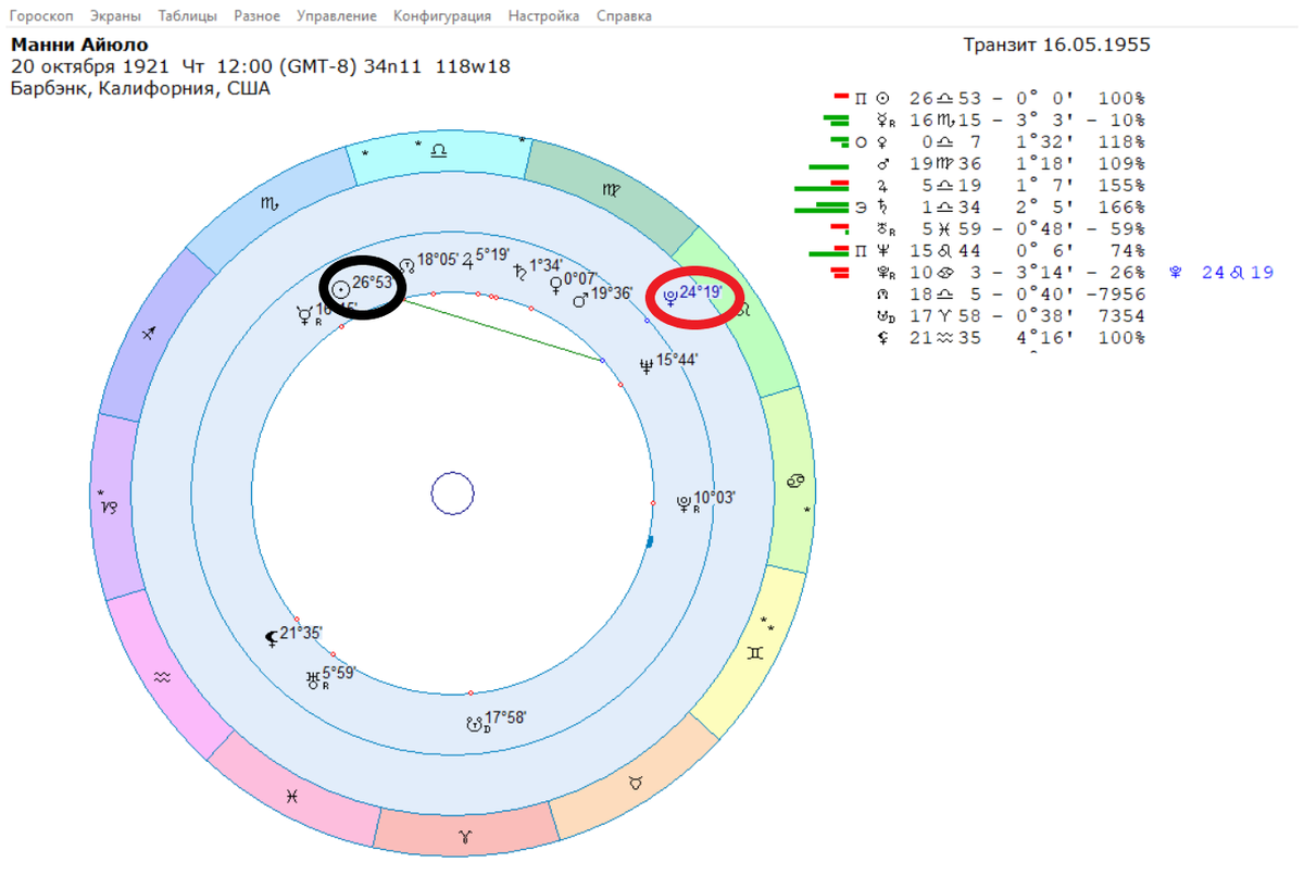 Погиб гонщик М. Айюло.