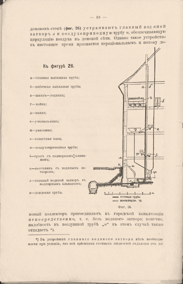 Разрез по стояку. Интересно описание о применении раньше главных затворов на выпуске из дома. Устраивали даже дополнительные воздухопроводные трубы. Забавная схема, особенно если ззасорится на выпуске 