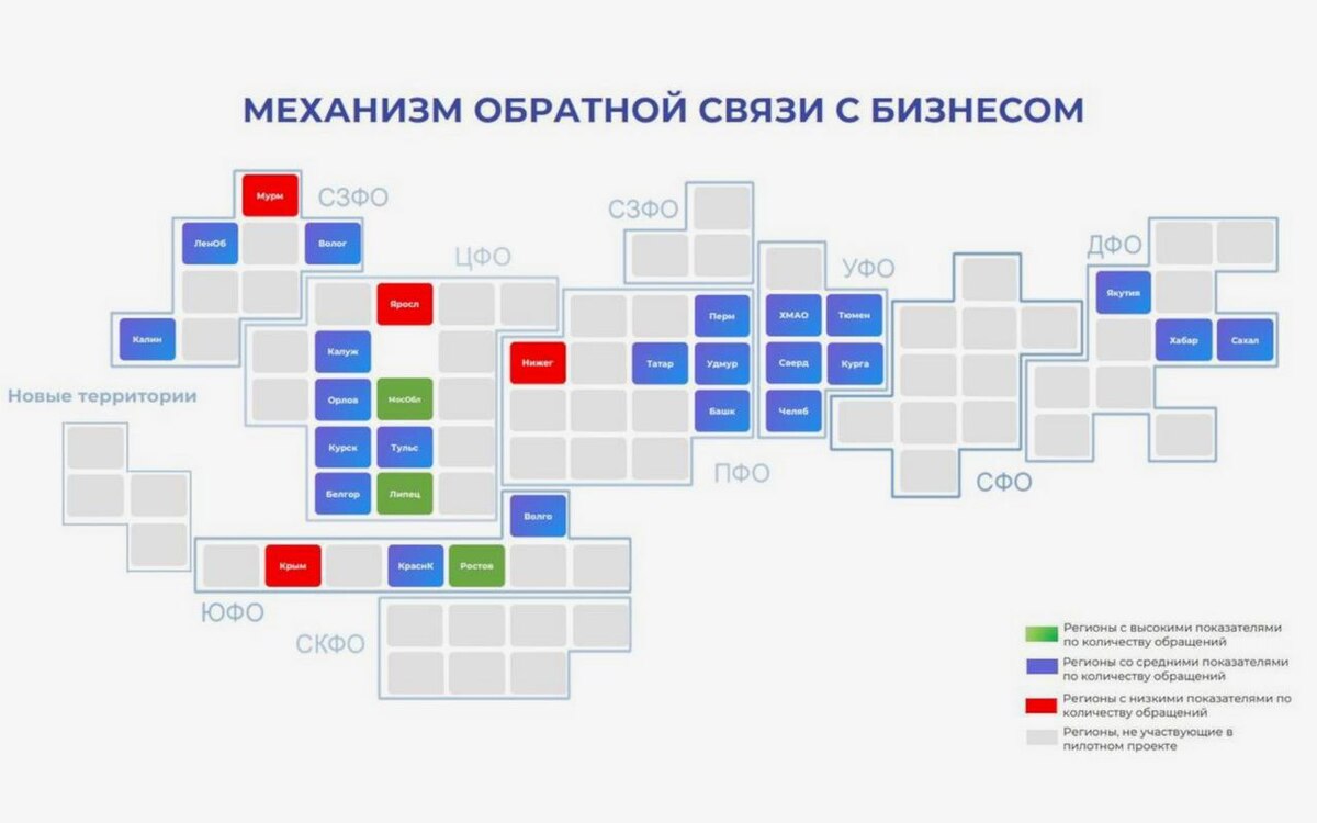    Липецкая область попала в ТОП-3 по внедрению механизма обратной связи с бизнесом правительства Липецкой области