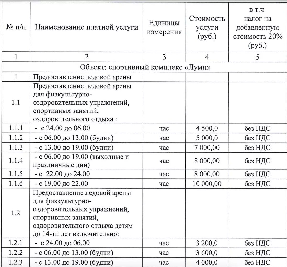     Источник: МУ «Дирекция спорта» / vk