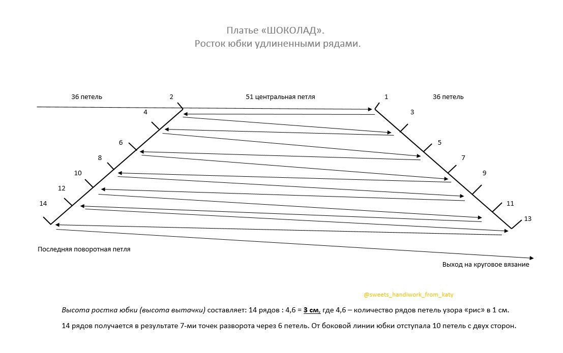 Схема ростка юбки. Плотность узора рис в рядах - 4.6 петель в 1 см.