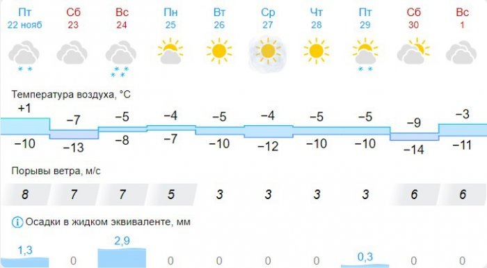 Скриншот gismeteo.ru